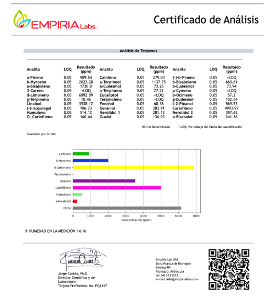 lab results